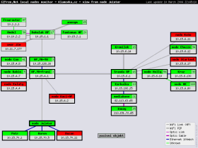 CaLStats3