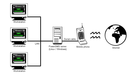 Schema1